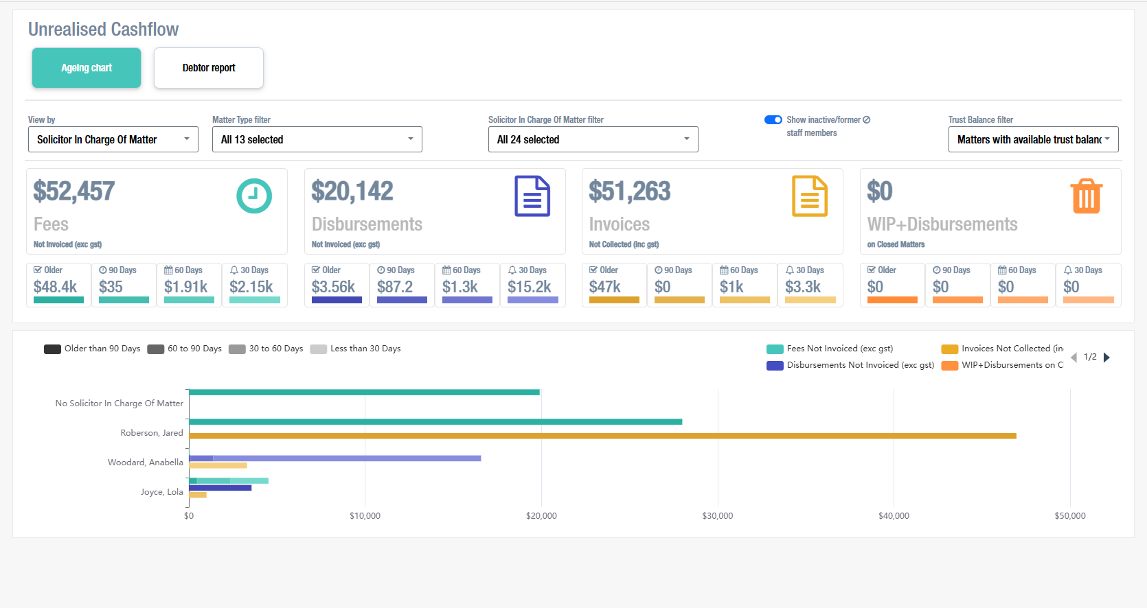 Unrealised cashflow preview